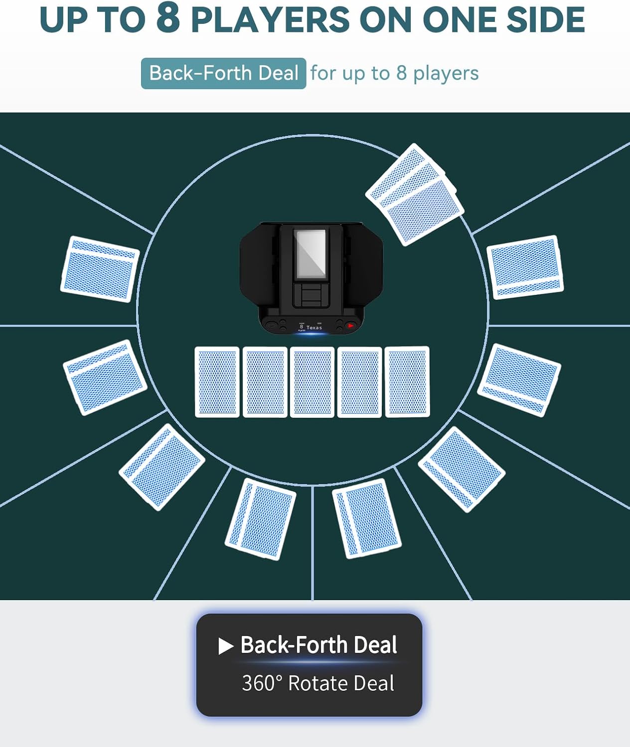 Playverra™ Automatic Card Shuffler & Dealer Machine